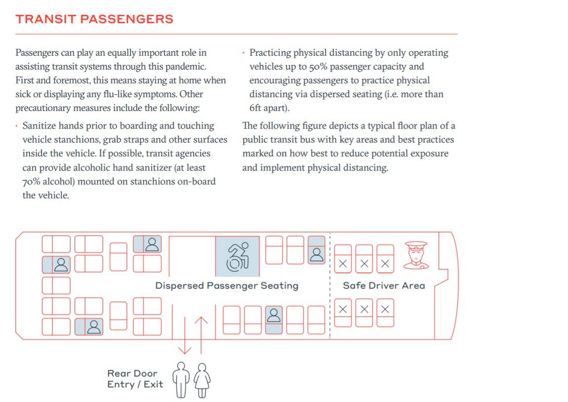 WSP distancing diagram